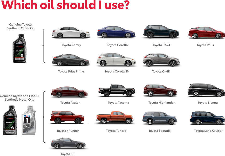 Which Oil Should You use? Contact LeadCar Toyota Hazleton for more information.